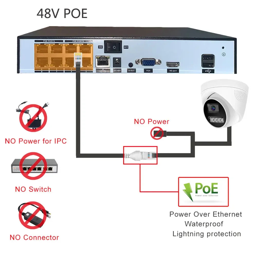 SIMICAM 4K POE Surveillance IP camera CCTV Dome Security Camera 4MP 5MP 8MP Audio Color Night Vision Indoor Onvif compatible With NVR