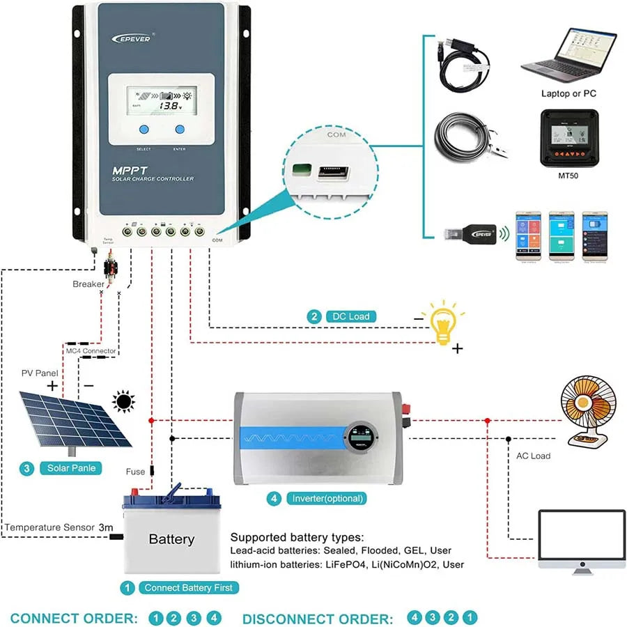 EPEVER 10A20A30A MPPT Solar Charge Controller 12V24V High Efficiency Solar Panel Regulator LCD Display Fit LeadAcid Lithium